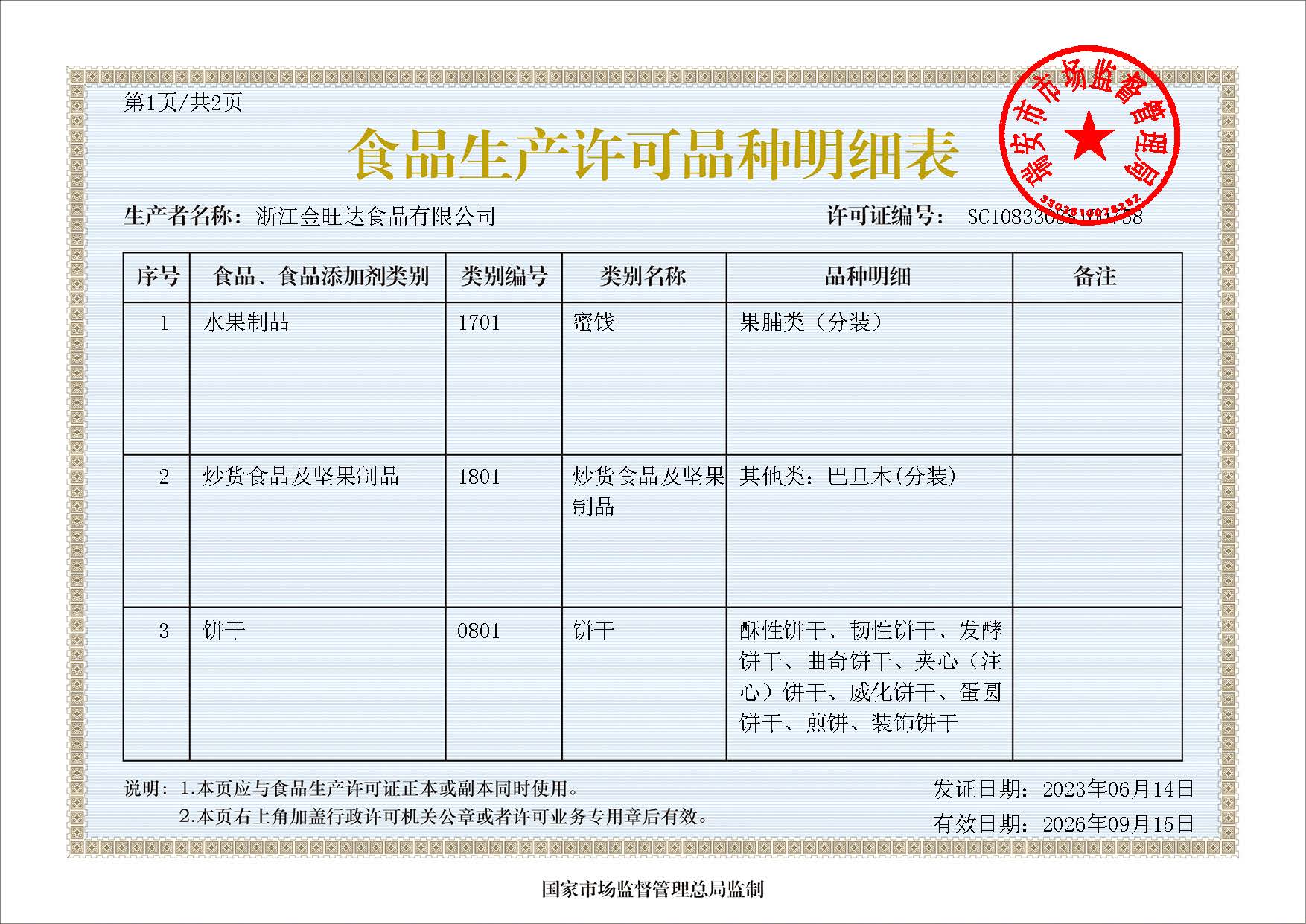金旺达